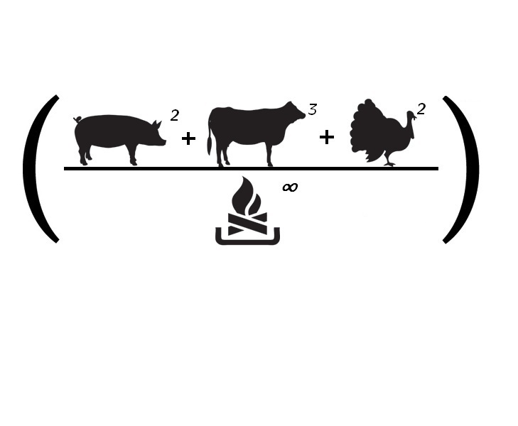 Meatfest Formula: Pig² + Cow³ + Turkey² over Fire equals Infinity